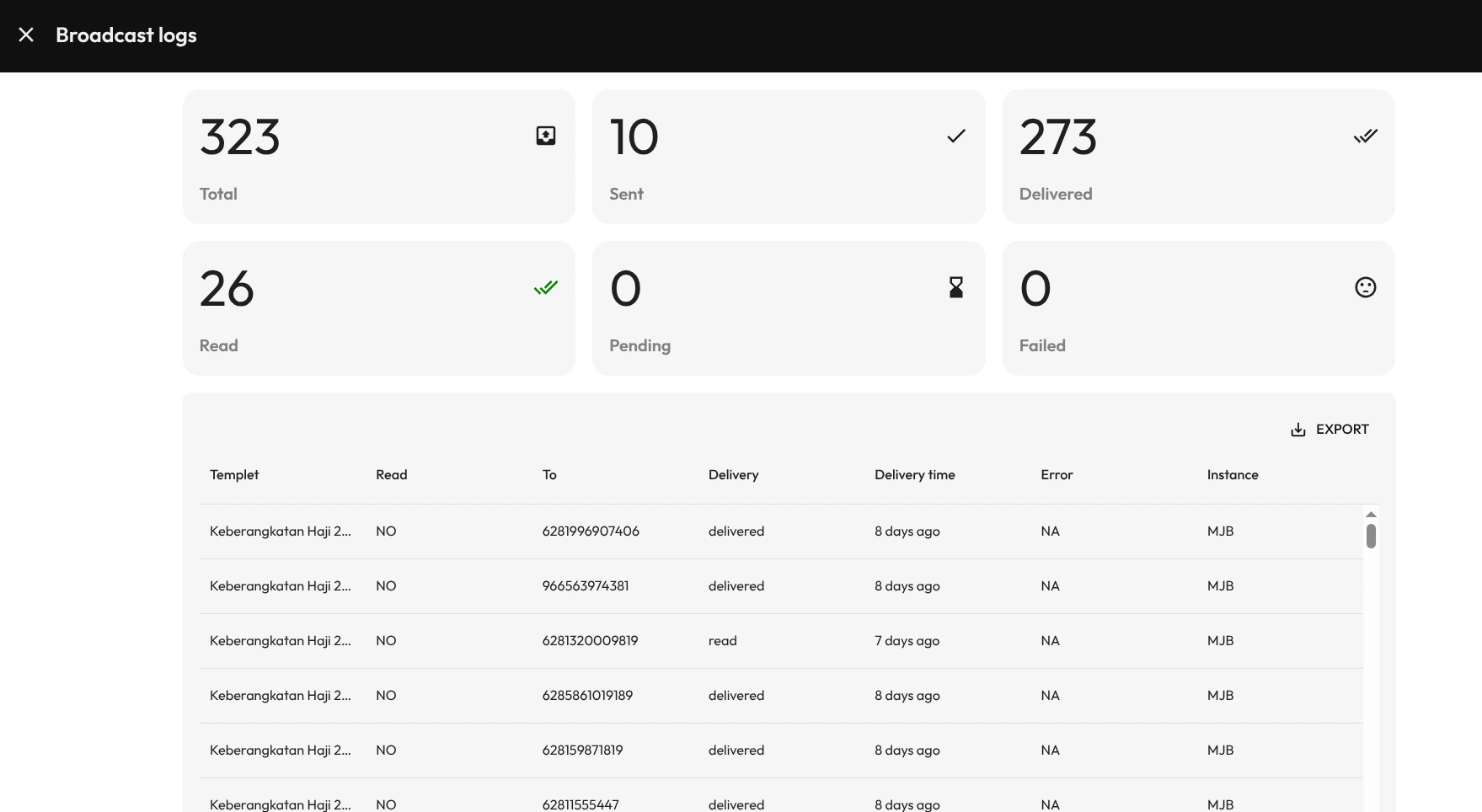 Dashbord Laporan Hasil Broadcast