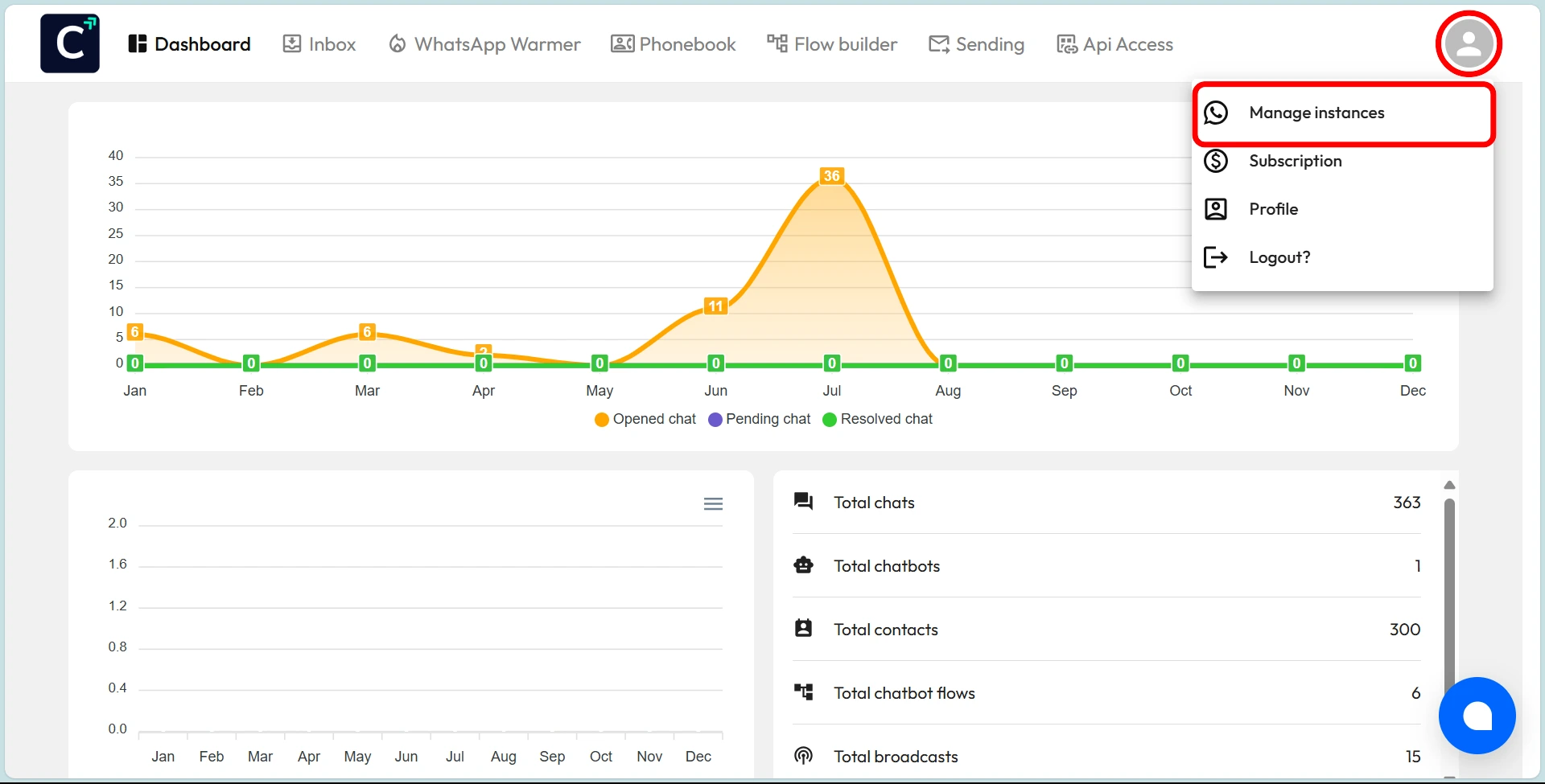 Manage Instance-chatbot AI